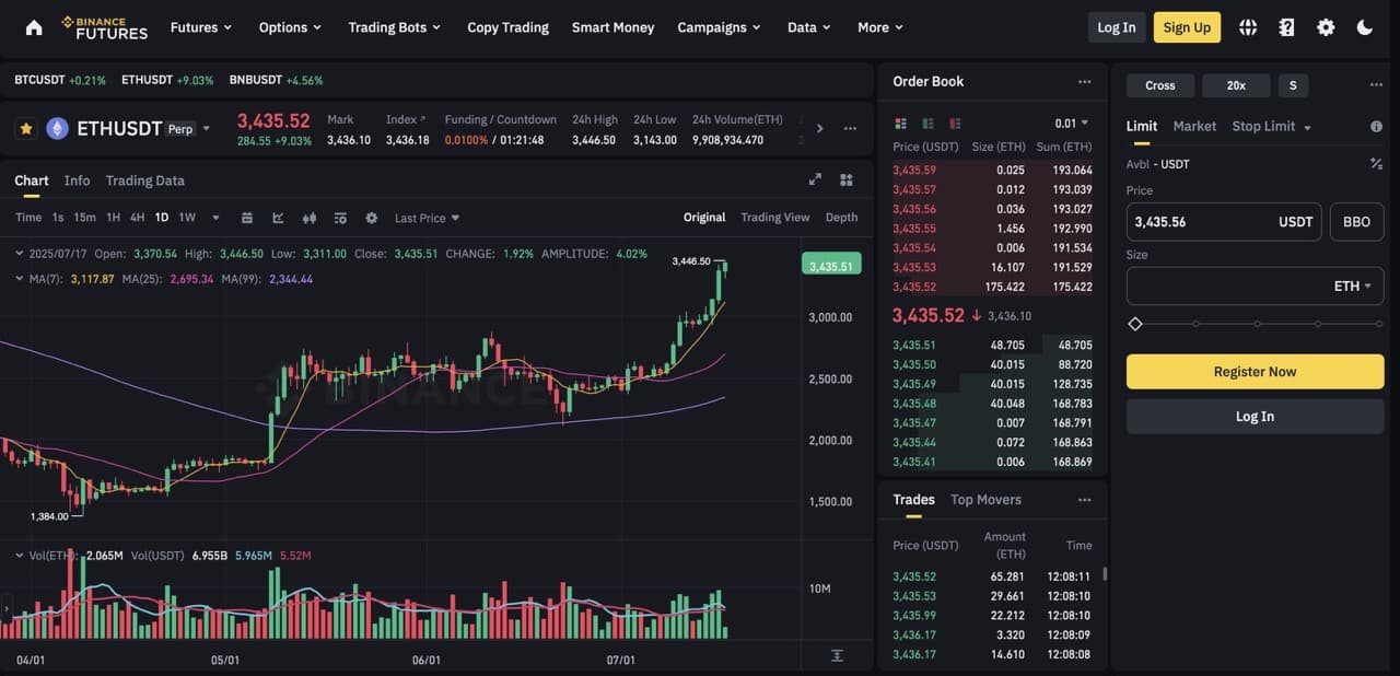 Top Exchange to Trade ETH Futures